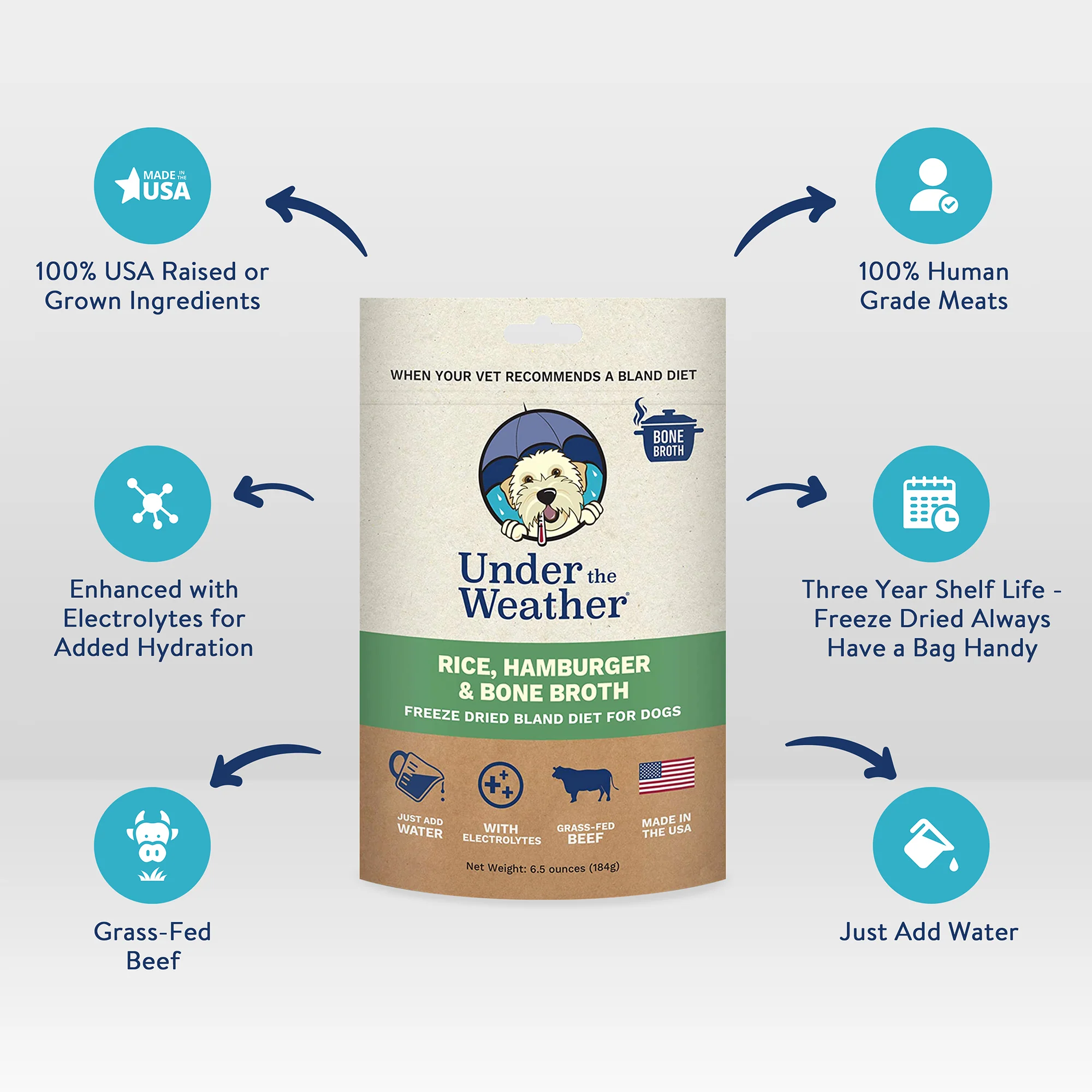 Burger Bland Diet Bundle For Dogs - Image 5