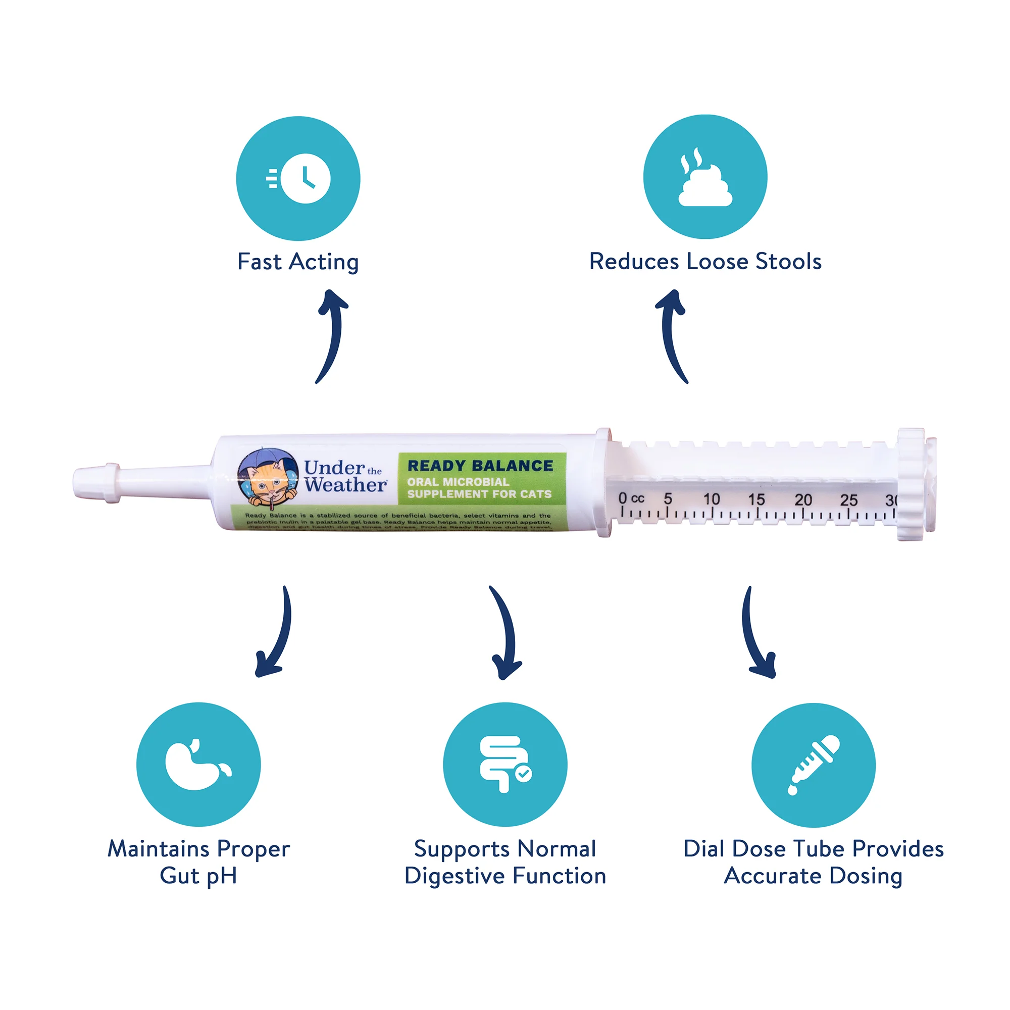 Ready Cal + Ready Balance Gel Supplement Bundle For Cats - Image 4