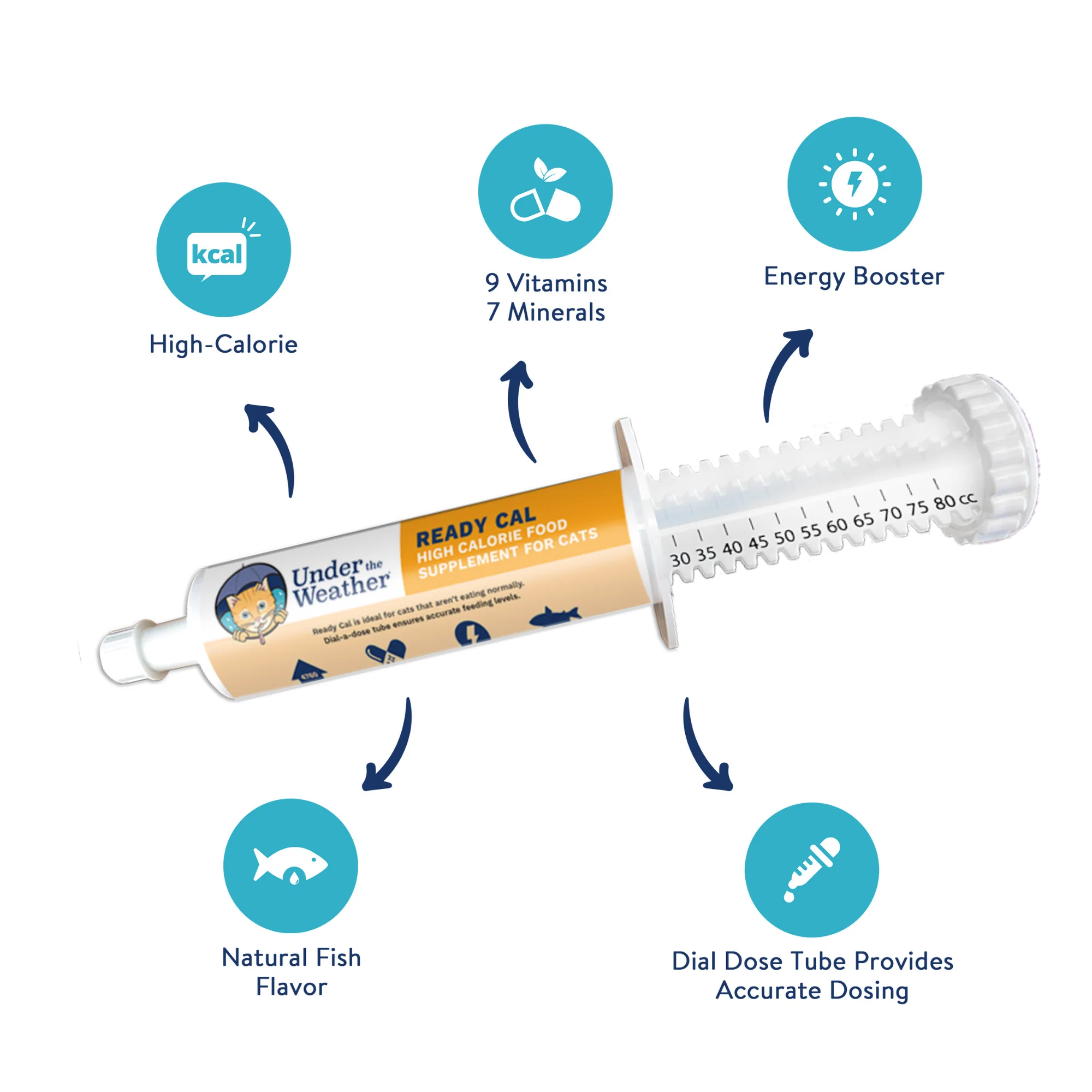 Ready Cal + Ready Balance Gel Supplement Bundle For Cats - Image 5